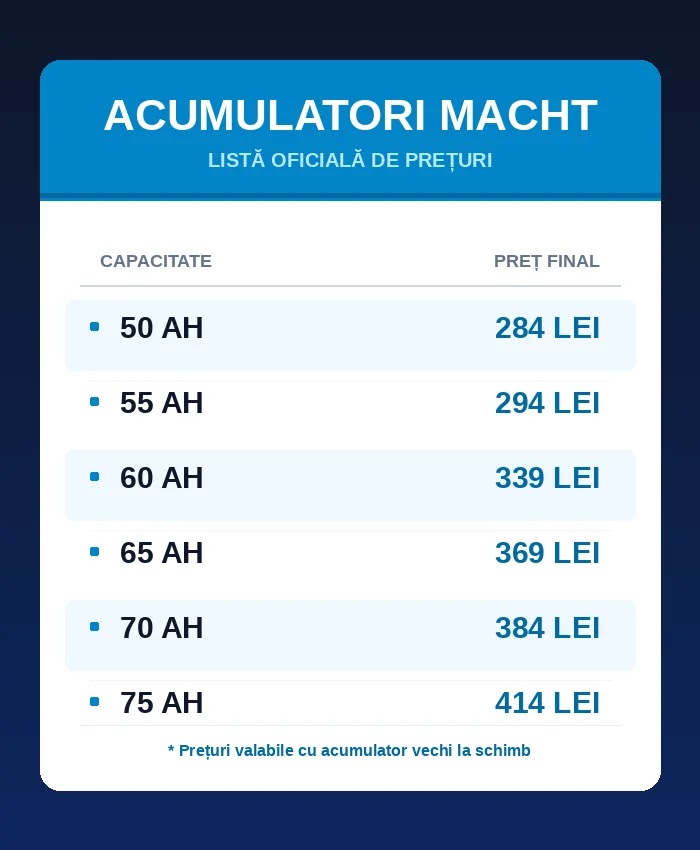 Acumulator Macht 50 AH